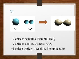 sp
sp
–2 enlaces sencillos. Ejemplo: BeF2
–2 enlaces dobles. Ejemplo: CO2
–1 enlace triple y 1 sencillo. Ejemplo: etino
 
