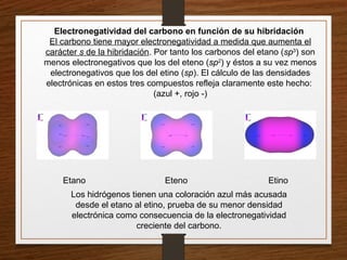 Electronegatividad del carbono en función de su hibridación
El carbono tiene mayor electronegatividad a medida que aumenta el
carácter s de la hibridación. Por tanto los carbonos del etano (sp3
) son
menos electronegativos que los del eteno (sp2
) y éstos a su vez menos
electronegativos que los del etino (sp). El cálculo de las densidades
electrónicas en estos tres compuestos refleja claramente este hecho:
(azul +, rojo -)
Etano Eteno Etino
Los hidrógenos tienen una coloración azul más acusada
desde el etano al etino, prueba de su menor densidad
electrónica como consecuencia de la electronegatividad
creciente del carbono.
 