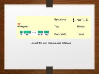 .
sp
Nitrógeno
Los nitrilos son compuestos estables
Estructura
Tipo Nitrilos
Geometría Lineal
 