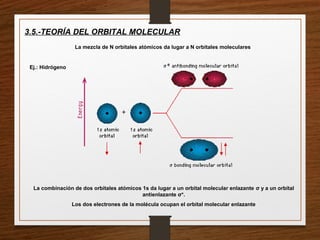 3.5.-TEORÍA DEL ORBITAL MOLECULAR
La mezcla de N orbitales atómicos da lugar a N orbitales moleculares
Ej.: Hidrógeno
La combinación de dos orbitales atómicos 1s da lugar a un orbital molecular enlazante σ y a un orbital
antienlazante σ*.
Los dos electrones de la molécula ocupan el orbital molecular enlazante
 