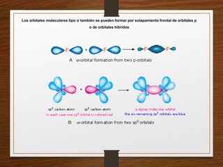 Los orbitales moleculares tipo σ también se pueden formar por solapamiento frontal de orbitales p
o de orbitales híbridos
 