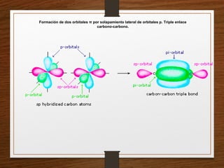 Formación de dos orbitales π por solapamiento lateral de orbitales p. Triple enlace
carbono-carbono.
 