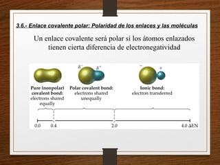 Un enlace covalente será polar si los átomos enlazados
tienen cierta diferencia de electronegatividad
3.6.- Enlace covalente polar: Polaridad de los enlaces y las moléculas
 