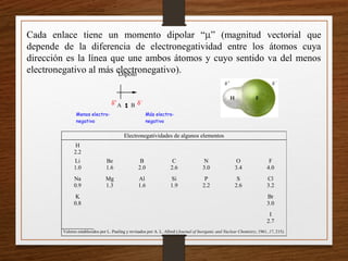 A B
Más electro-
negativo
Menos electro-
negativo
Dipolo
δ+
δ−
Electronegatividades de algunos elementos
H
2.2
Li
1.0
Be
1.6
B
2.0
C
2.6
N
3.0
O
3.4
F
4.0
Na
0.9
Mg
1.3
Al
1.6
Si
1.9
P
2.2
S
2.6
Cl
3.2
K
0.8
Br
3.0
I
2.7
Valores establecidos por L. Pauling y revisados por A. L. Allred (Journal of Inorganic and Nuclear Chemistry, 1961, 17, 215).
Cada enlace tiene un momento dipolar “µ” (magnitud vectorial que
depende de la diferencia de electronegatividad entre los átomos cuya
dirección es la línea que une ambos átomos y cuyo sentido va del menos
electronegativo al más electronegativo).
 