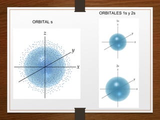 ORBITALES 1s y 2s
ORBITAL s
 