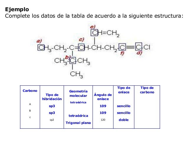 ejemplo de hibridacion sp2 ejemplo de hibridacion sp2