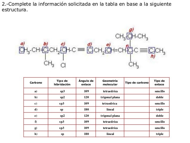 Hibridacion Ejemplos Contestados