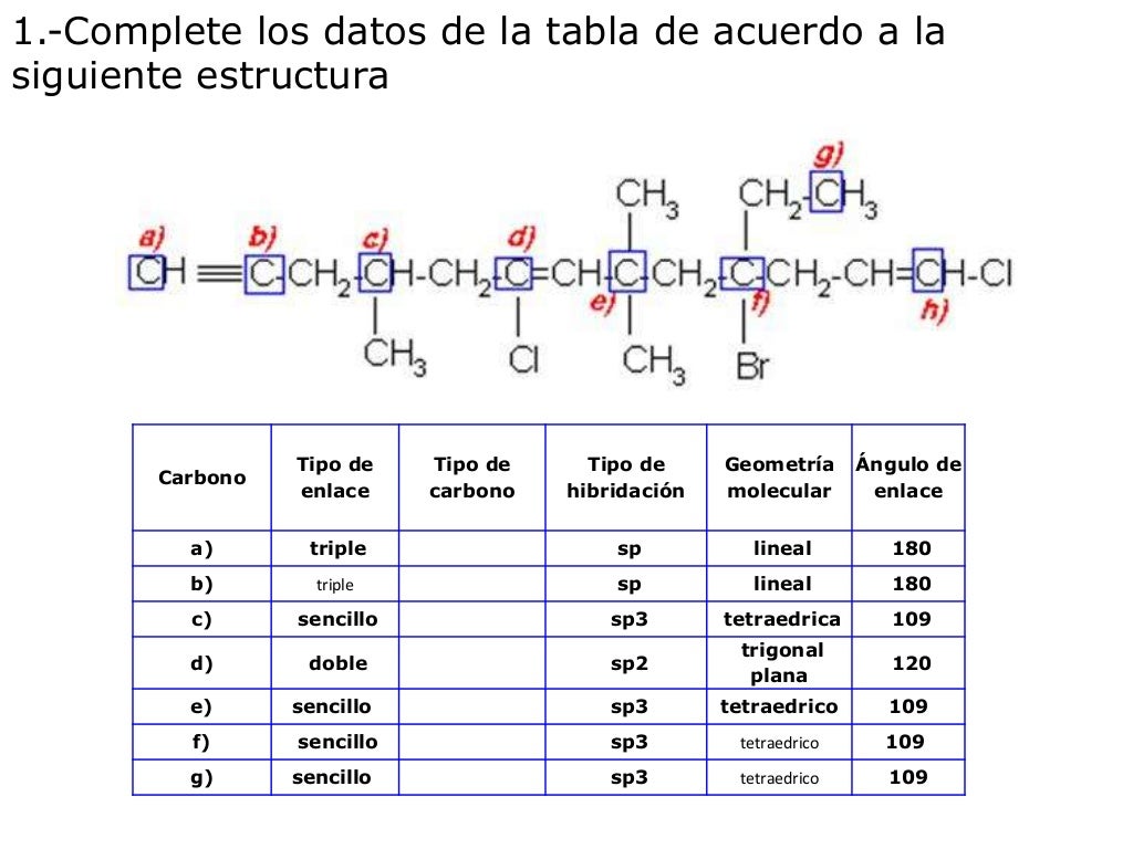 ejemplo de hibridacion sp2 ejemplo de hibridacion sp2