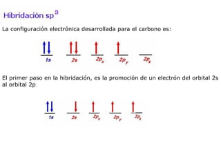 La configuración electrónica desarrollada para el carbono es:




El primer paso en la hibridación, es la promoción de un electrón del orbital 2s
al orbital 2p.
 