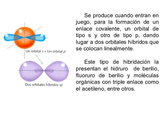 Tipo De Enlace De Fluoruro De Berilio www.slideshare.net