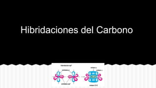 Hibridaciones del Carbono
 