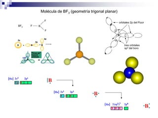 Molécula de BF3 (geometría trigonal planar)
F
F
F
B
orbitales 2p del Fluor
tres orbitales
sp2 del boro
BF3 BF
F
F
 