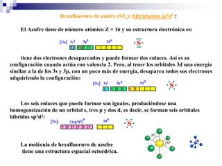 Hexafluoruro de azufre (SF6); hibridación sp3d2 :
El Azufre tiene de número atómico Z = 16 y su estructura electrónica es:
tiene dos electrones desapareados y puede formar dos enlaces. Así es su
configuración cuando actúa con valencia 2. Pero, al tener los orbitales 3d una energía
similar a la de los 3s y 3p, con un poco más de energía, desaparea todos sus electrones
adquiriendo la configuración:
Los seis enlaces que puede formar son iguales, produciéndose una
homogeneización de un orbital s, tres p y dos d, es decir, se forman seis orbitales
híbridos sp3d2:
La molécula de hexafluoruro de azufre
tiene una estructura espacial octoédrica.
 