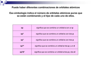 Puede haber diferentes combinaciones de orbitales atómicos
Esa simbología indica el número de orbitales atómicos puros que
se están combinando y el tipo de cada uno de ellos.
sp significa que se combina un orbital s con un p
sp2 significa que se combina un orbital s con dos p
sp3 significa que se combina un orbital s con tres p
sp3d significa que se combina un orbital s tres p y un d
sp3d2 significa que se combina un orbital s tres p y dos d
 