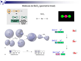 Molécula de BeCl2 (geometría lineal)
BeCl2
BeCl Cl
 