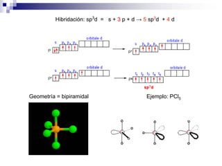 Hibridación: sp3
d = s + 3 p + d → 5 sp3
d + 4 d
Geometría = bipiramidal Ejemplo: PCl5
 