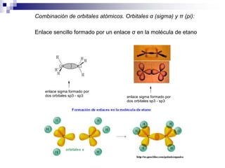 Combinación de orbitales atómicos. Orbitales α (sigma) y π (pi):
enlace sigma formado por
dos orbitales sp3 - sp3 enlace sigma formado por
dos orbitales sp3 - sp3
Enlace sencillo formado por un enlace σ en la molécula de etano
 