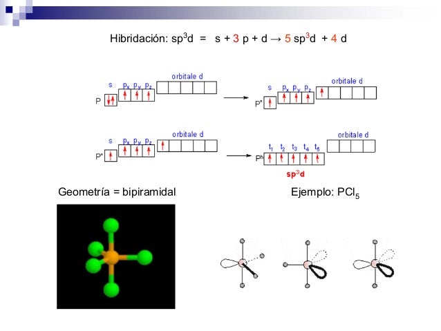 Hibridaciones Sp3 Sp2 Sp Excel