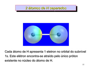 2 átomos de H separados
               2 átomos de H separados




Cada átomo de H apresenta 1 eletron no orbital do subnível
1s. Este elétron encontra-se atraído pelo único próton
existente no núcleo do átomo de H.
                                                       15
 