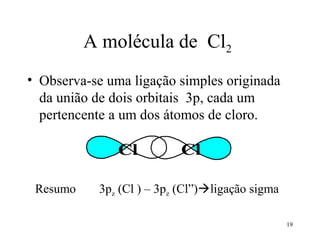 A molécula de Cl2
• Observa-se uma ligação simples originada
  da união de dois orbitais 3p, cada um
  pertencente a um dos átomos de cloro.

               Cl         Cl

 Resumo    3pz (Cl ) – 3pz (Cl”)ligação sigma

                                                 19
 
