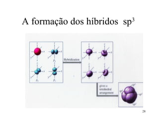 A formação dos híbridos sp3




                              28
 