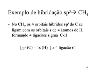Exemplo de hibridação sp3 CH4
• No CH4, os 4 orbitais híbridos sp3 do C se
  ligam com os orbitais s de 4 átomos de H,
  formando 4 ligações sigma C-H

       [sp3 (C) – 1s (H) ] x 4 ligação σ



                                               29
 