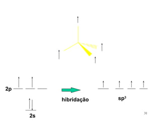 2p

          hibridação   sp3

                             31
     2s
 