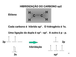 HIBRIDIZAÇÃO DO CARBONO sp2

                      H             H
     Etileno
                          C     C
                      H             H

     Cada carbono é hibrido sp2 . O hidrogênio é 1s.

     Uma ligação da dupla é sp2 - sp2. A outra é p - p.


2p                                                2p

                      hibridação

                                                          41
         2s                                sp 2
 