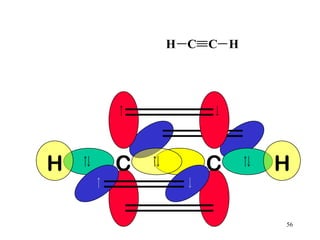 H C C H




H   C      C      H

                  56
 