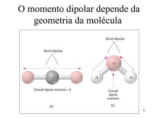 O momento dipolar depende da
   geometria da molécula




                               9
 