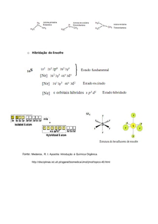 o Hibridação do Enxofre
Fonte: Medeiros, R. I. Apostila: Introdução à Química Orgânica.
http://disciplinas.ist.utl.pt/qgeral/biomedica/Jmol/jmol/topico-40.html
 