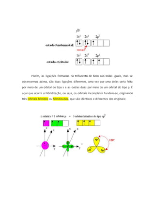 Porém, as ligações formadas no trifluoreto de boro são todas iguais, mas se
observarmos acima, são duas ligações diferentes, uma vez que uma delas seria feita
por meio de um orbital do tipo s e as outras duas por meio de um orbital do tipo p. É
aqui que ocorre a hibridização, ou seja, os orbitais incompletos fundem-se, originando
três orbitais híbridos ou hibridizados, que são idênticos e diferentes dos originais:
 