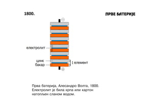 LITIJUM POLIMERSKA BATERIJA (Li-Poly, LiPo, LIP)
Istra`ivawa su po~ela 190. godine a prva komercijalna baterija je
proizve...