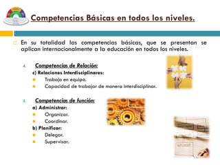 Competencias Básicas en todos los niveles.

   En su totalidad las competencias básicas, que se presentan se
    aplican internacionalmente a la educación en todos los niveles.

    4.    Competencias de Relación:
         c) Relaciones Interdisciplinares:
              Trabajo en equipo.
              Capacidad de trabajar de manera interdisciplinar.

    5.    Competencias de función:
         a) Administrar:
              Organizar.
              Coordinar.
         b) Planificar:
              Delegar.
              Supervisar.
 