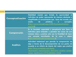 Habilidad mental que brinda la oportunidad al
                    individuo de poder representar de manera abstracta y
Conceptualización   simplificada el conocimiento que tiene del mundo, por
                    medio        de       palabras       o      conceptos
                    (http://www.conceptmaps.it/KM-Conceptualization-
                    esp.htm).
                    Es la facultad, capacidad o perspicacia que tiene el
                    individuo para entender y penetrar las cosas de una
  Comprensión       manera clara y precisa esto con la finalidad de tener
                    una correcta asimilación de la cosa u objeto
                    (http://definicion.de/comprension/).
                    Actividad intelectual que permite la comprensión de
                    algo a través de la descomposición de sus partes de
    Análisis        acuerdo a un criterio de interés del sujeto que analiza
                    (http://foros.emagister.com/tema-
                    observacion_memorizacion_definicion_analisis_compa
                    racion_clasificasio-13776-600246-1.htm).
 