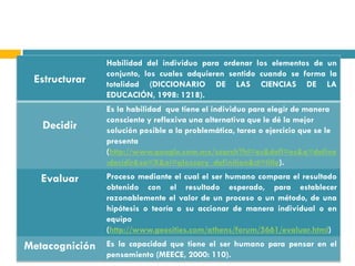 Habilidad del individuo para ordenar los elementos de un
                conjunto, los cuales adquieren sentido cuando se forma la
 Estructurar    totalidad (DICCIONARIO DE LAS CIENCIAS DE LA
                EDUCACIÓN, 1998: 1218).
                Es la habilidad que tiene el individuo para elegir de manera
                consciente y reflexiva una alternativa que le dé la mejor
   Decidir      solución posible a la problemática, tarea o ejercicio que se le
                presenta
                (http://www.google.com.mx/search?hl=es&defl=es&q=define
                :decidir&sa=X&oi=glossary_definition&ct=title).
   Evaluar      Proceso mediante el cual el ser humano compara el resultado
                obtenido con el resultado esperado, para establecer
                razonablemente el valor de un proceso o un método, de una
                hipótesis o teoría o su accionar de manera individual o en
                equipo
                (http://www.geocities.com/athens/forum/5661/evaluar.html)
Metacognición   Es la capacidad que tiene el ser humano para pensar en el
                pensamiento (MEECE, 2000: 110).
 