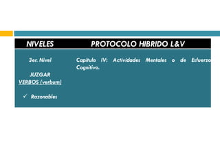 NIVELES              PROTOCOLO HIBRIDO L&V
   3er. Nivel     Capítulo IV: Actividades Mentales o de Esfuerzo
                  Cognitivo.
   JUZGAR
VERBOS (verbum)

  Razonables
 