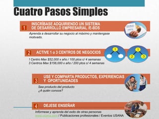 Cuatro Pasos Simples
          INSCRÍBASE ADQUIRIENDO UN SISTEMA
  1       DE DESARROLLO EMPRESARIAL /E-BDS
      Aprenda a desarrollar su negocio al máximo y mantengase
      motivado.




      2     ACTIVE 1 o 3 CENTROS DE NEGOCIOS
      1 Centro Max $52,000 x año / 100 ptos c/ 4 semanas
      3 Centros Max $156,000 x año / 200 ptos c/ 4 semanas



                  USE Y COMPARTA PRODUCTOS, EXPERIENCIAS
           3      Y OPORTUNIDADES
               Sea producto del producto
               ¿A quién conoce?




           4      DEJESE ENSEÑAR
           Infórmese y aprenda del exito de otras personas
           www.usana.com / Publicaciones profesionales / Eventos USANA
 
