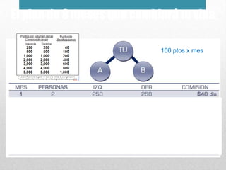 El plan de 8 meses que cambiará tu vida

                            100 ptos x mes
 
