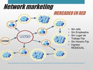Network marketing
                    MERCADEO EN RED


                           • Sin Jefe
                           • Sin Empleados
                           • Sin Lugar de
                             Trabajo Fijo
                           • Sin Horario Fijo
                           • Ingreso
                             RESIDUAL
 