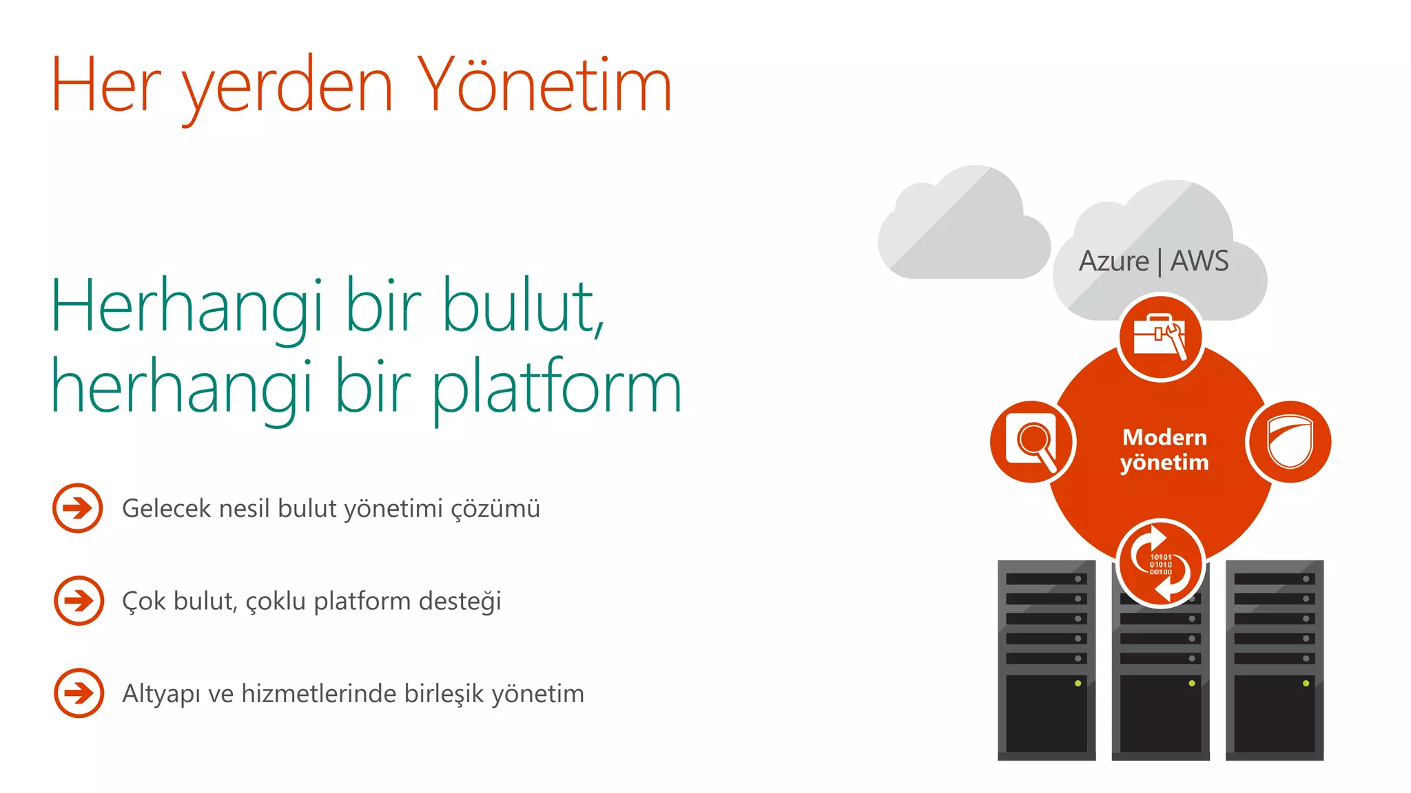 Her yerden Yönetim
Herhangi bir bulut,
herhangi bir platform
 