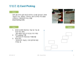 2) Card Picking

     What


                ,           ,

     (Card Sorting      )




      How                                                  Output

     1. 

         - 30~100
     2.       picking
         -                          /
     3. 
         -                      ,




2010-05-18                              HIB - Smart Work            4
 