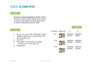 3) ESM+RTA

     What

     Experience Sampling Method    RTA
              ,
              ,



                                                                                               Output
      How
                                                            2010/5/25   sample img     A          B

     1.                        ,                               9:15                  XXXXXXX    XXXXXXX
                                                                                     XXXXX      XXXXX


     2.                                                        15:30                 XXXXXXX    XXXXXXX
     3.  2                 (         3   )                                           XXXXXX     XXXXXX
          -        or
     4.  Finding
                                                               17:00                 XXXXXXX    XXXXxXX
                                                                                     XXXXXX     XXXXXX




2010-05-18                               HIB - Smart Work                                               5
 