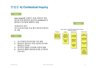 4) Contextual Inquiry

     What

     User context
                          workflow
                                                       Output
     “              ”




      How

                                                    ?? ???
     1.                                            ?
     2. 

     3. 
     4. 




2010-05-18                      HIB - Smart Work                6
 