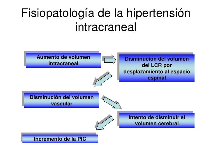 No hacer esto si cual es el valor normal de la presión arterial