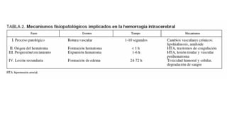 Hemorragia intracerebral