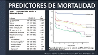 PREDICTORES DE MORTALIDAD
Meretoja et al SMASH-U: An Etiologic Classification of ICH. Stroke. 2012;43:2592-2597.
 