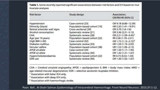 Poon Bell , Al-Shahi Salman.Epidemiology of Intracerebral Haemorrhage. Front Neurol Neurosci. 2015;37:1-12.
 