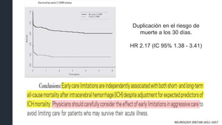Duplicación en el riesgo de
muerte a los 30 días.
HR 2.17 (IC 95% 1.38 - 3.41)
NEUROLOGY 2007;68:1651–1657
 