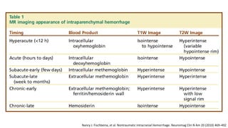 Nancy J. Fischbeina, et al. Nontraumatic Intracranial Hemorrhage. Neuroimag Clin N Am 20 (2010) 469–492
 